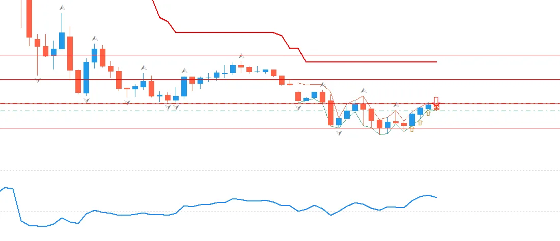 A trading bot using RSI, fractals, ADX, supertrend, moving averages, VWAP.