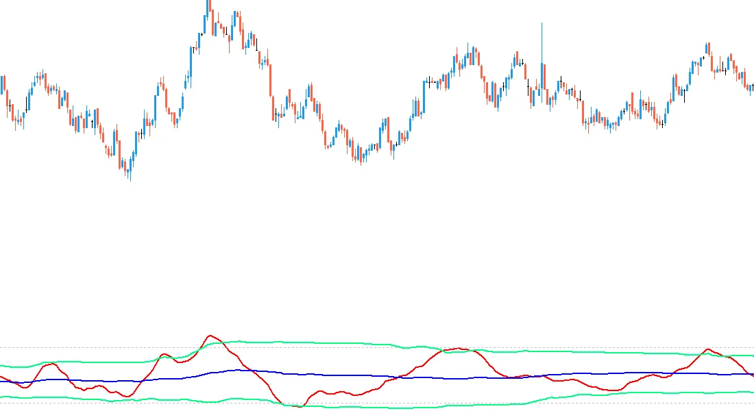 A trading chart with a RSI channel indicator