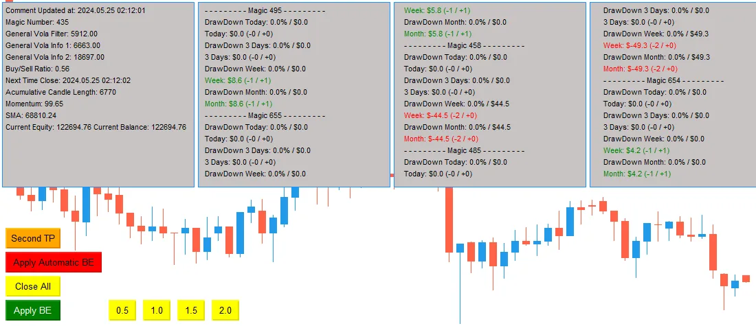 A trading bot using a dashboard and buttons